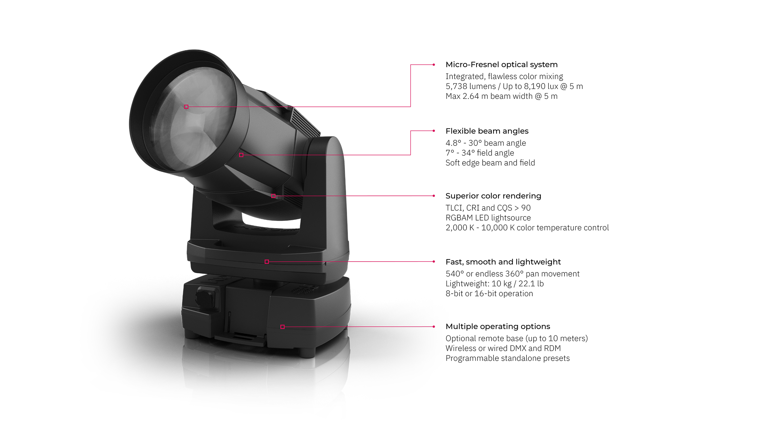 G-4 Wash-Beam by SGM Light | IP rated LED Micro-Fresnel light